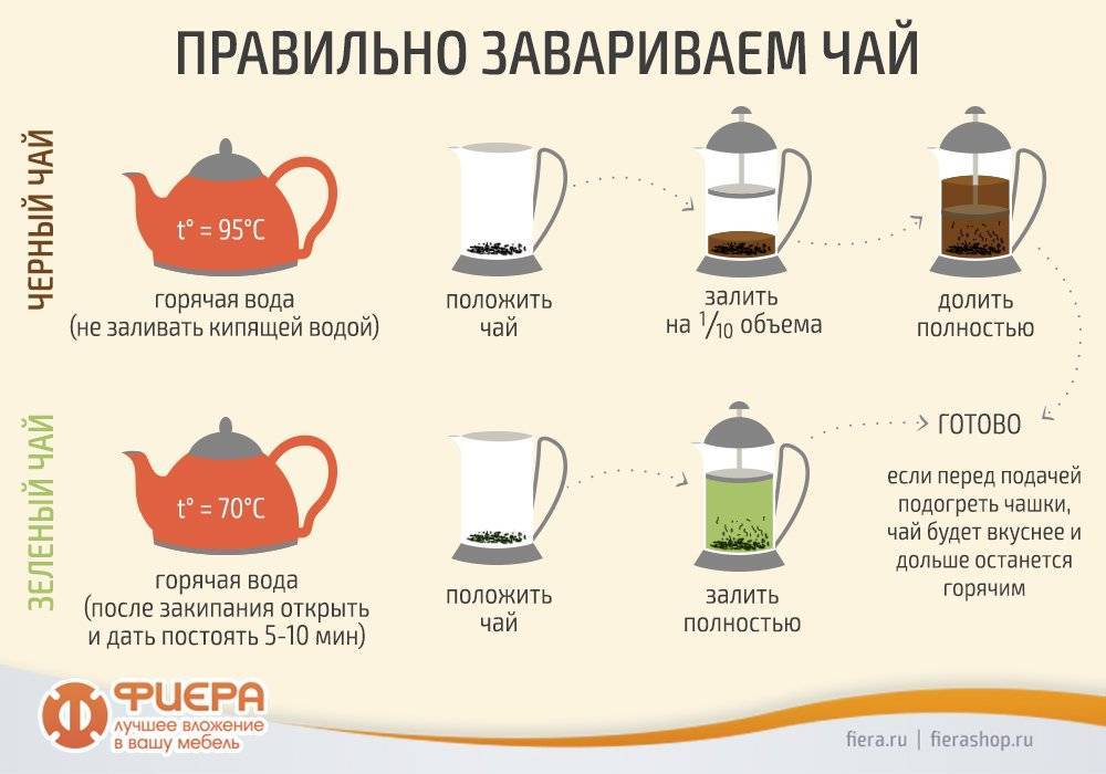 Рейтинг лучших марок кофе для кофемашины на 2021 год