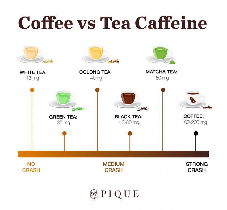 Кофеин в зеленом чае и кофе: ученые рассказали, где больше кофеина и какой кофеин полезнее