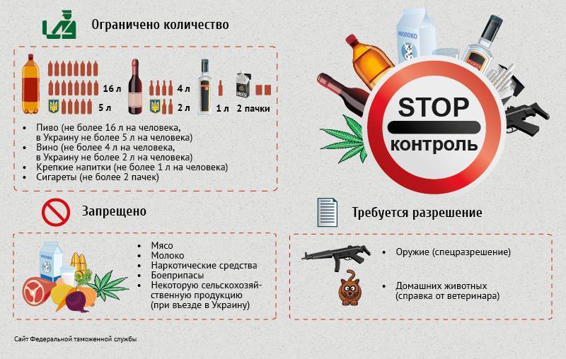 Правила и нормы ввоза алкоголя в россию в 2020 году