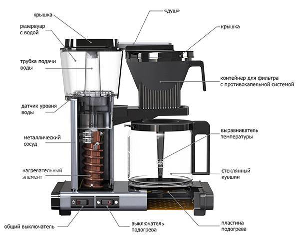 Что выбрать: рожковую кофеварку или автоматическую кофемашину? три главных критерия. от эксперта