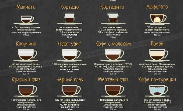 Тебя мучило это всю твою жизнь: кофе латте и капучино — в чем разница?
