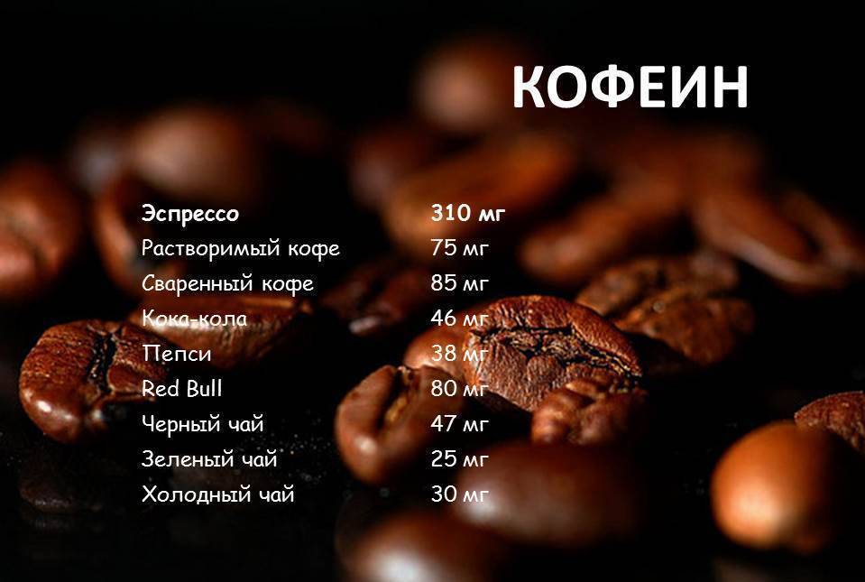 Где больше кофеина: в кофе, чае или какао