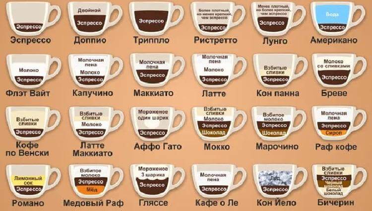 Виды и названия кофейных напитков