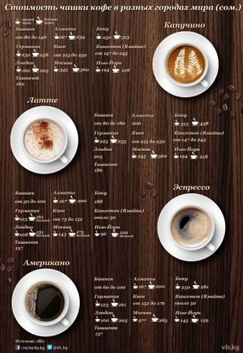 Что такое кофе кортадо, как его приготовить