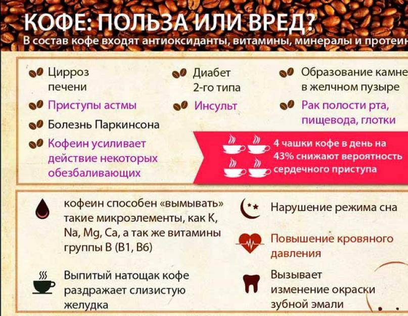 Причины поноса от кофе, есть ли взаимосвязь, способы устранения и последствия - medboli.ru