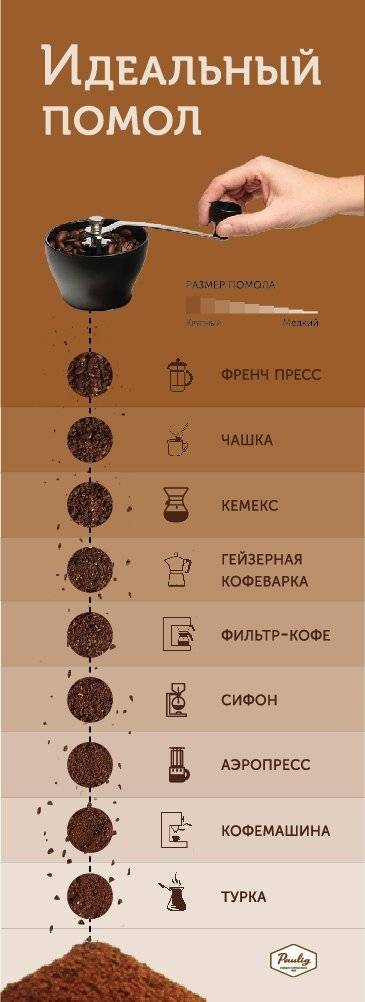 Какао в кофемашине: как сделать, можно ли варить, выбор сорта