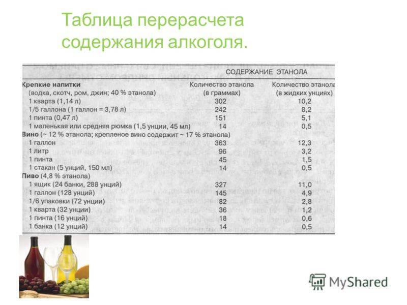 Допустимая норма алкоголя за рулем в промилле 2021 г. в россии