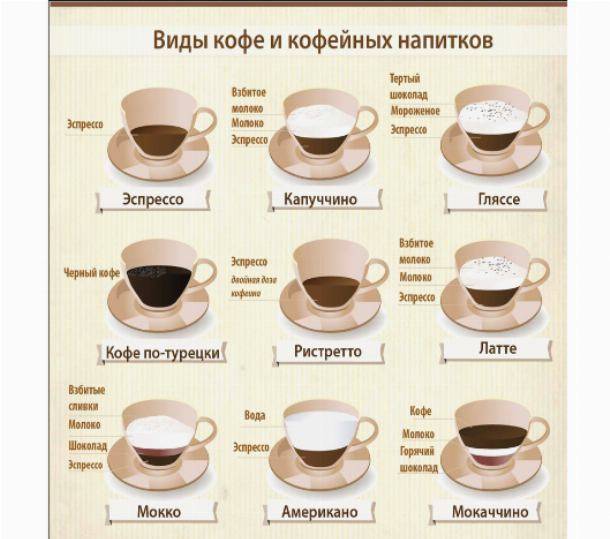 Что собой представляет раф кофе, правила приготовления и подачи