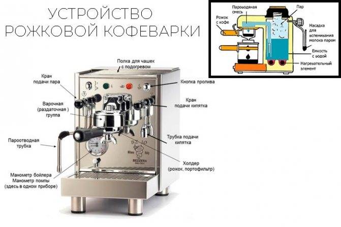 Хороший кофе недорого: рейтинг рожковых кофеварок для дома 2020 | ichip.ru