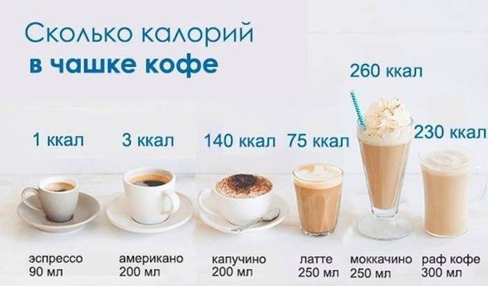 Кофе фраппучино: калорийность напитка и популярные рецепты