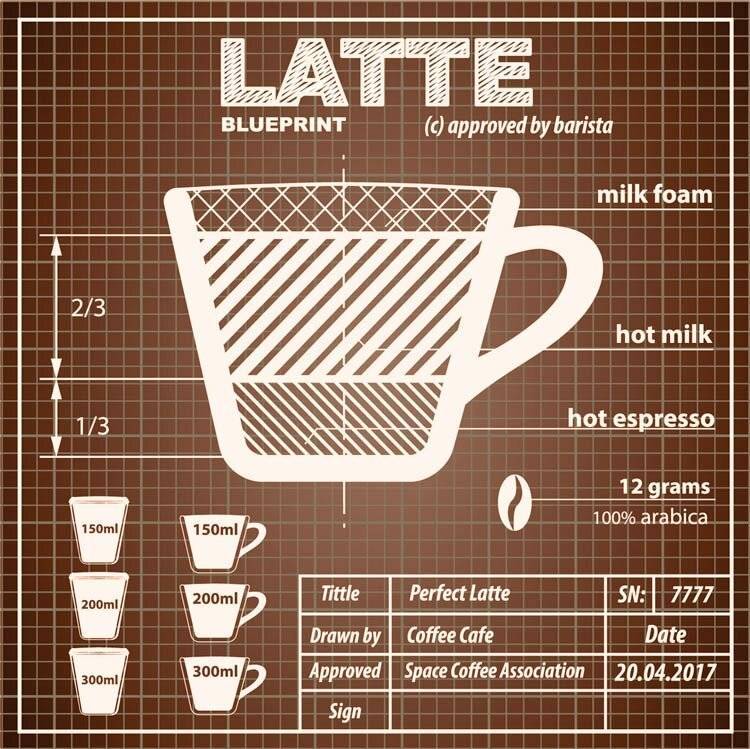 Рецепт кофе латте | все очень просто