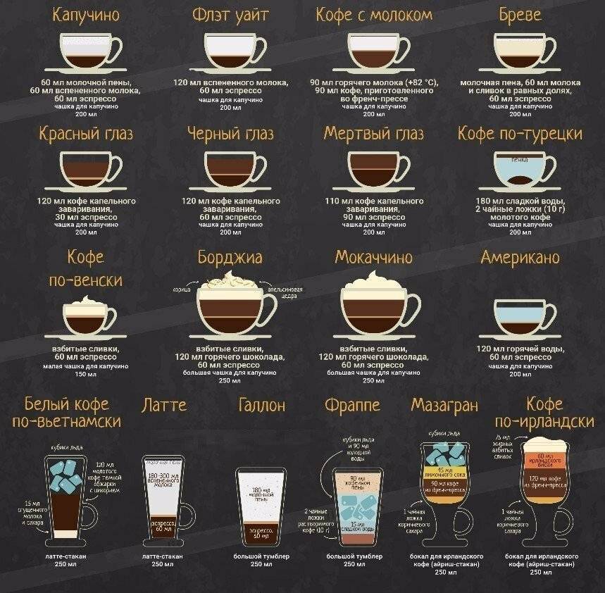 Холодные кофейные напитки (на основе кофе), рецепты их приготовления