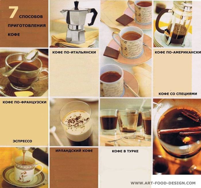 Что такое эспрессо и как приготовить кофе в домашних условиях