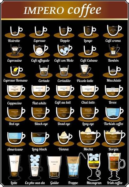 Американо и капучино: отличия кофе, что крепче, как готовить