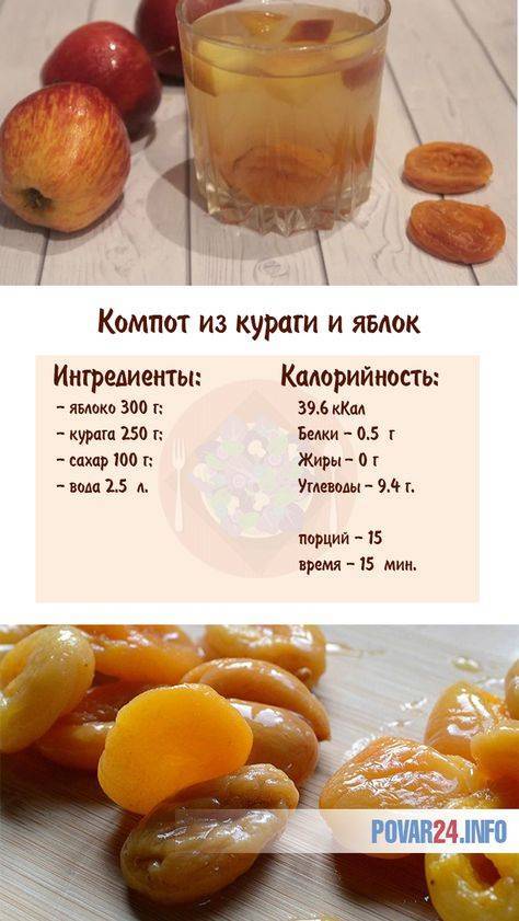 Компот из яблок и изюма: рецепты с фото