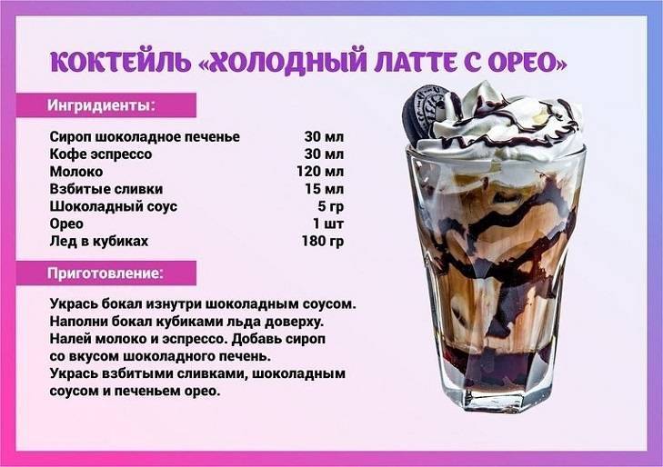 Кофе с мороженым