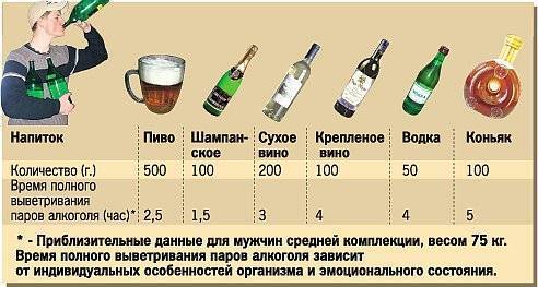 Квас алкогольный напиток или нет: процент алкоголя в продуктах, где нет спирта