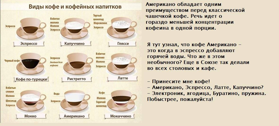 Способы приготовления горячего шоколада в кофемашине
