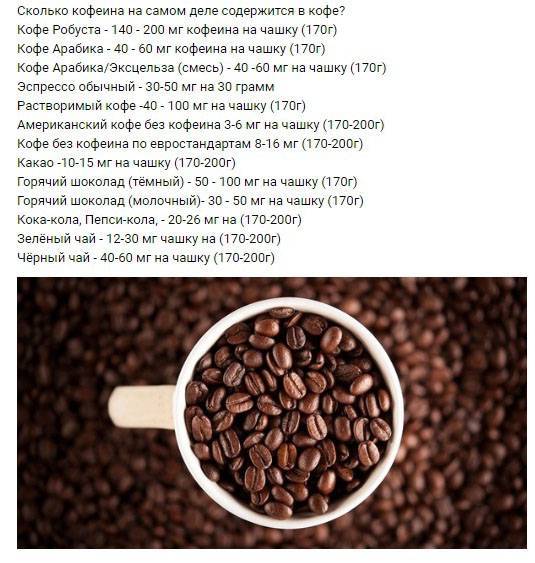 Черный кофе — калорийность на 100 грамм
