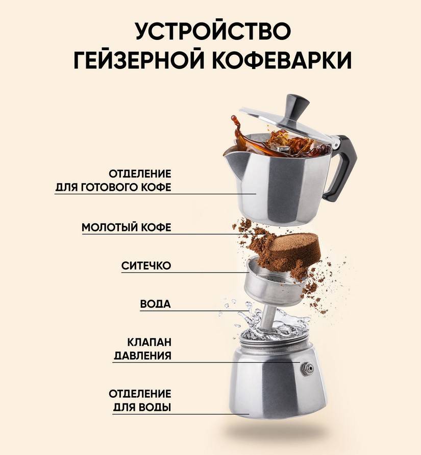 Рожковая кофеварка: принцип работы, рейтинг лучших