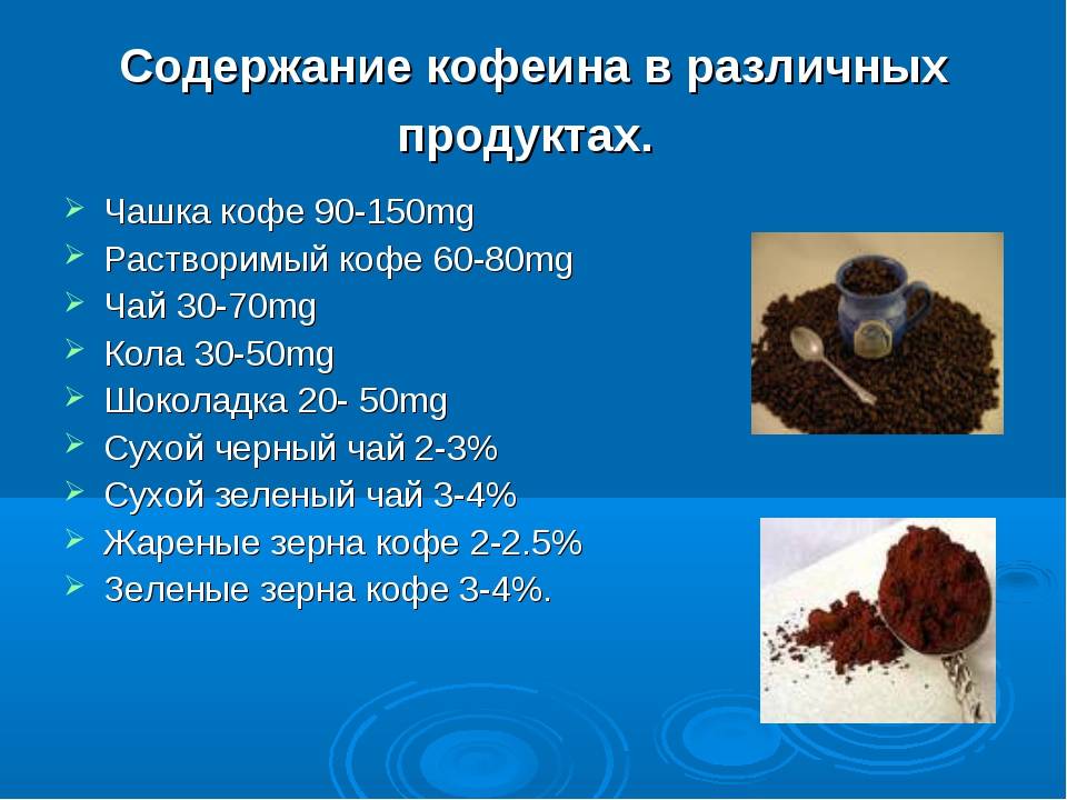 Содержание кофеина в кофе, чае и других продуктах – таблица