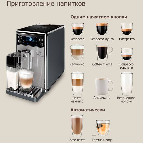 Чем кофеварка отличается от кофемашины — что лучше приобрести для дома