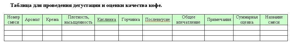 Анкета для дегустации тортов