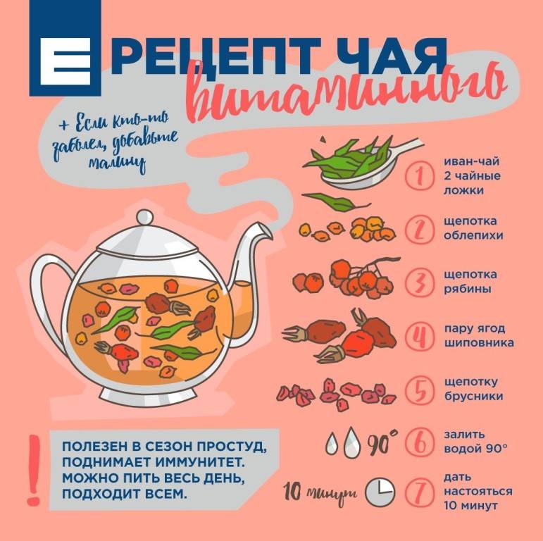 Какой чай надо пить при простуде - 8 лучших рецептов для тех, кто заболел