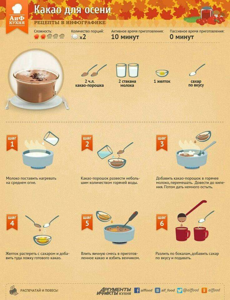 Как сварить какао на воде - всё сам