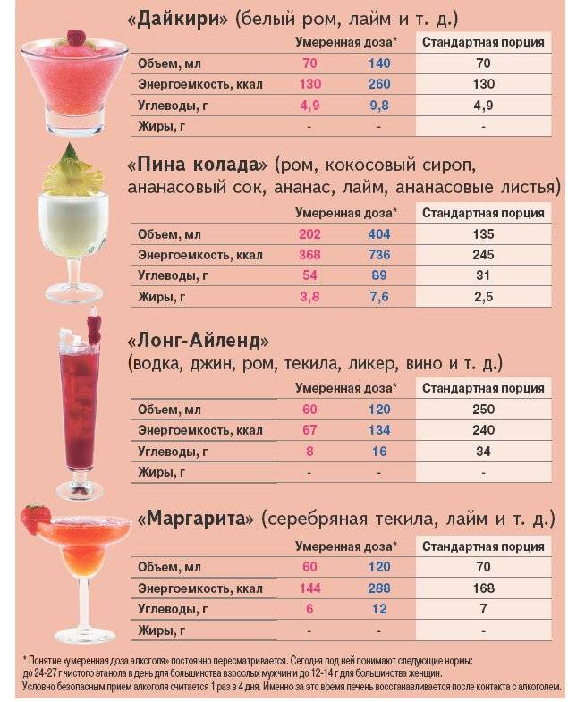 Квас алкогольный напиток или нет: процент спирта в напитке