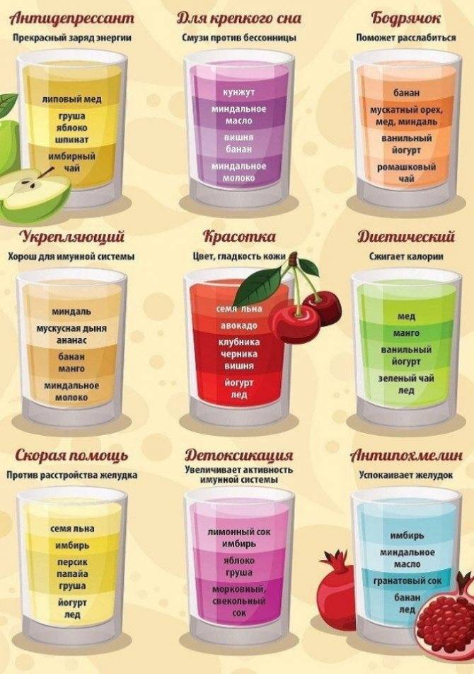 Смузи для похудения и очищения организма: 75 рецептов приготовления в блендере