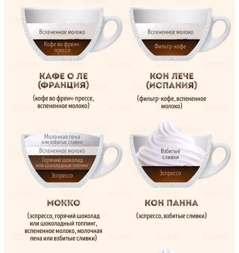 Рейтинг лучших кофеварок для молотого кофе для дома