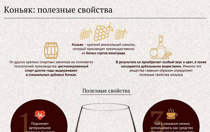 Кофе с коньяком: польза и вред напитка, рецепты приготовления :: syl.ru