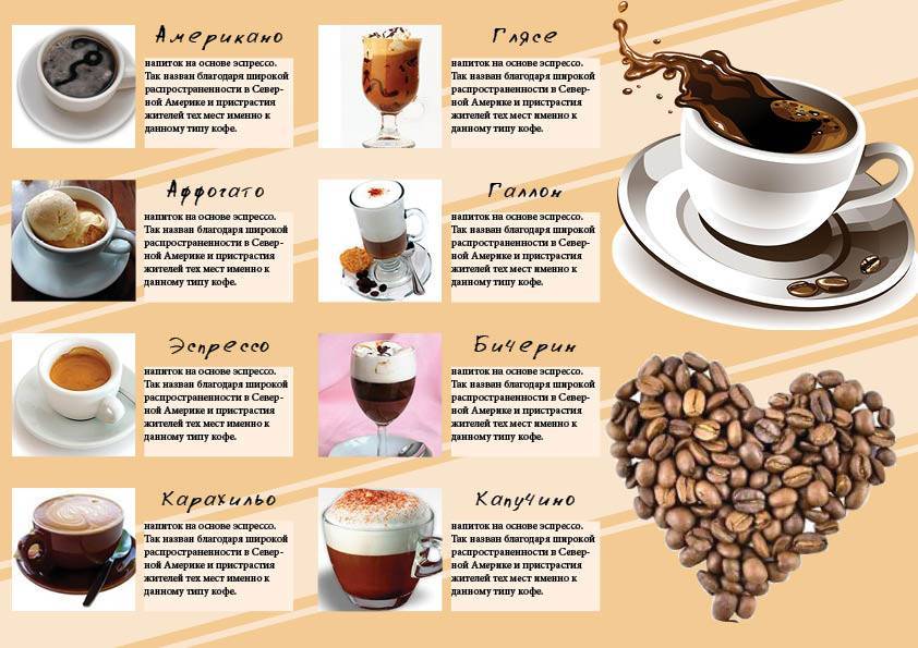 Чем отличается раф кофе от латте. раф кофе: правильный рецепт, фото, видео.