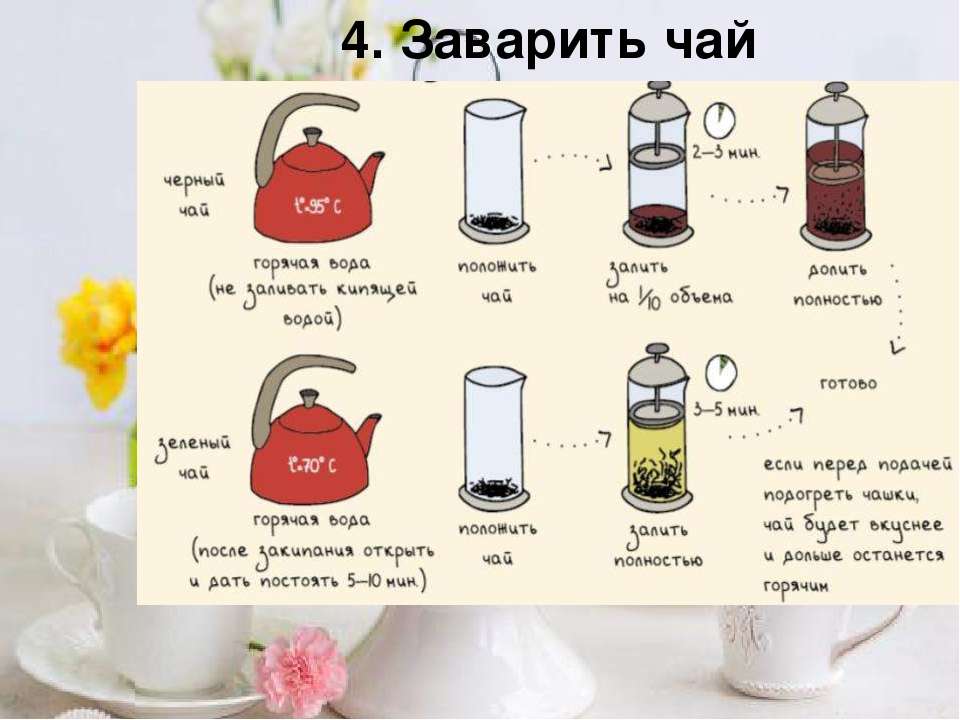 Мочегонный чай в домашних условиях: рецепты и ингредиенты