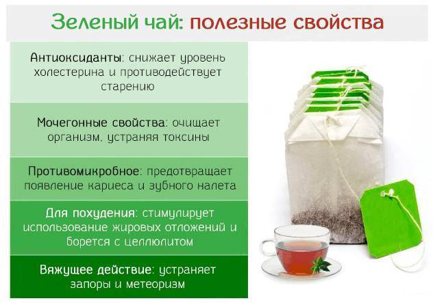Экстракт зеленого чая: польза и вред