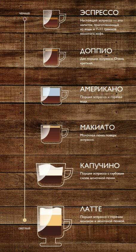 Макиато - что это за кофе, рецепты приготовления macchiato