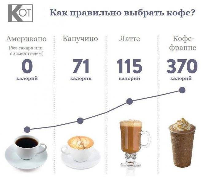 Сколько калорий в кофе