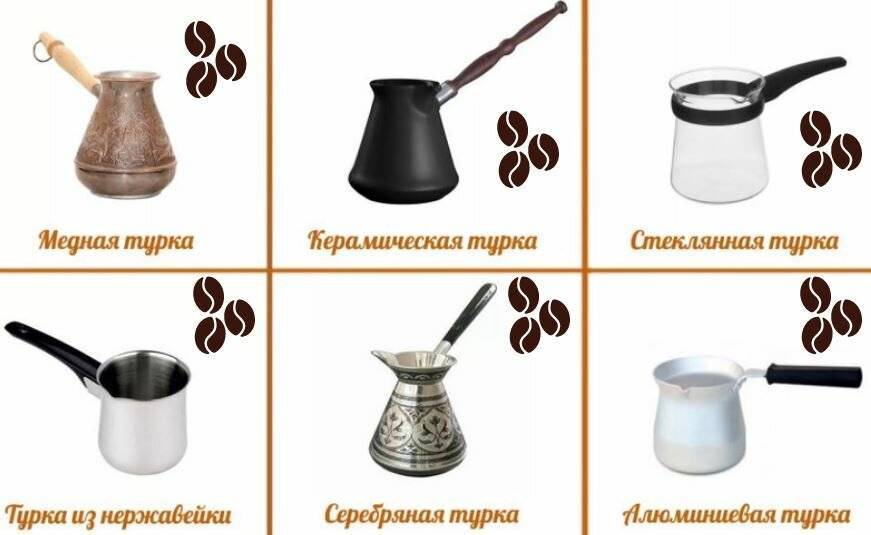 Как правильно сварить кофе без турки дома: зерновой и молотый