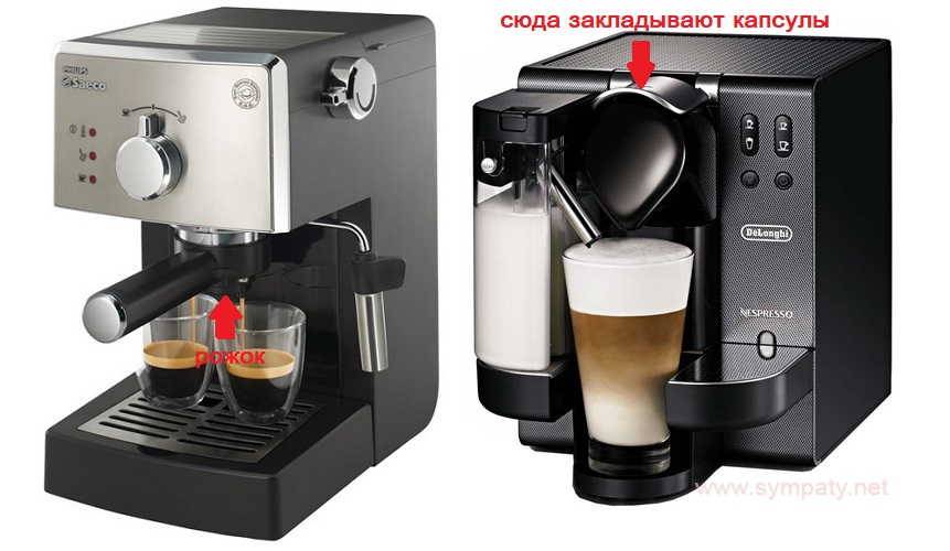 Обзор рожковых кофеварок фирмы de’longhi. сравнительные характеристики популярных моделей