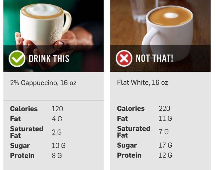 Кофе без сахара: бжу (содержание белков, жиров, углеводов), калорийность, питательная ценность и польза