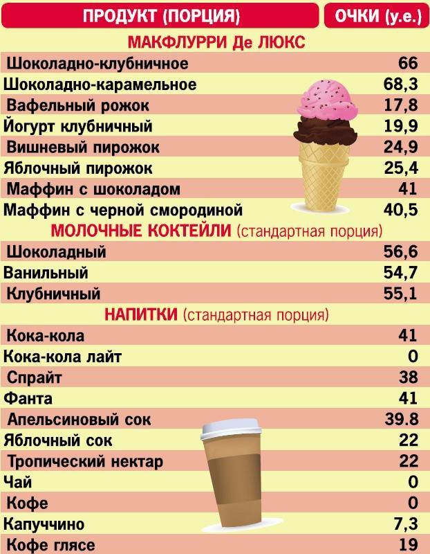 Кофейное мороженое