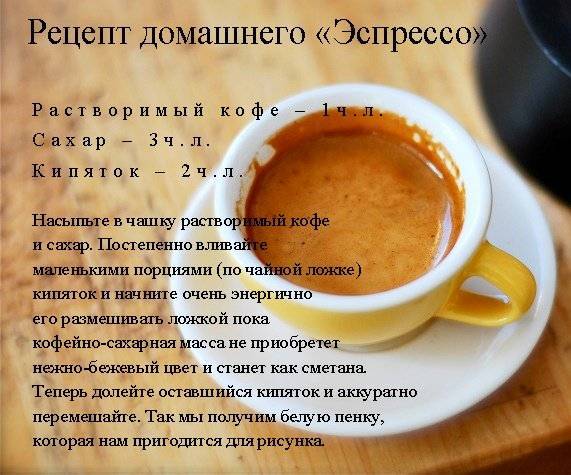 Лучшие рецепты для приготовления кофе в микроволновке