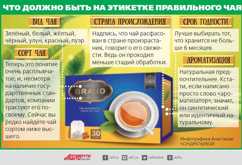 Сколько можно хранить заваренный зеленый чай в заварнике • siniy-chay.ru