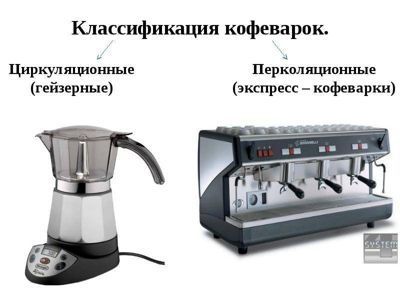 Какая кофеварка лучше, рожковая или капельная: в чем разница и как выбрать